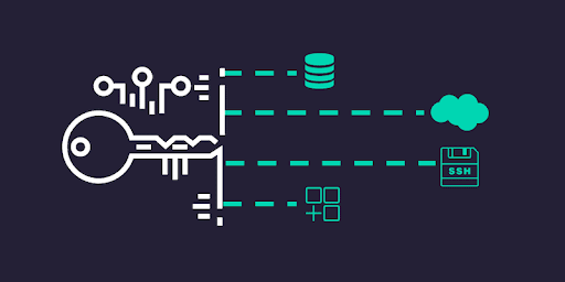 Cloud Security Best Practices: Access Keys and Password Policies